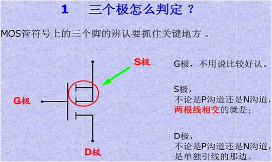 MOS管,MOS管作用