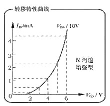 MOS管工作動畫原理圖詳解及MOS管結(jié)構(gòu)圖文解析-KIA MOS管