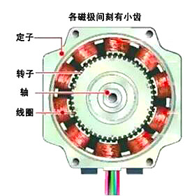 步進(jìn)電機(jī)mos管驅(qū)動設(shè)計(jì)解析與電路圖-步進(jìn)電機(jī)原理 驅(qū)動方法-KIA MOS管