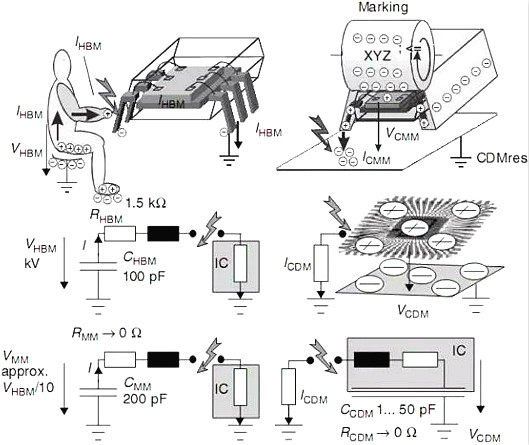 經(jīng)典解析靜電放電（ESD）原理與設(shè)計(jì)-靜電來(lái)源及保護(hù)方法-KIA MOS管