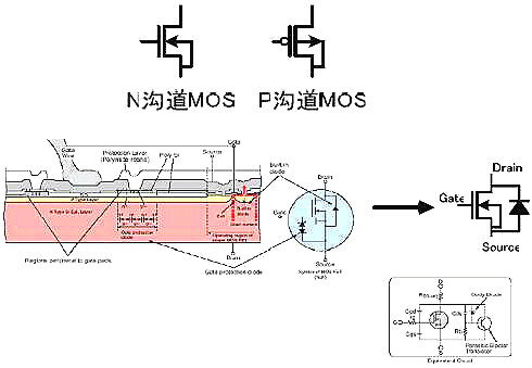 mos管直流特性與導(dǎo)通特性-JFET與MOS管直流特性分析比較-KIA MOS管