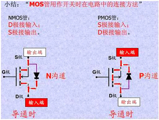 mos引腳圖說明