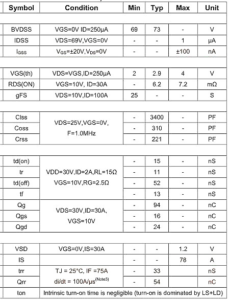 6990,NCE6990,NCE6990參數(shù),88A/69V