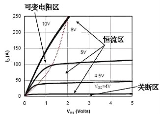 電源,MOS管,開(kāi)關(guān)電源