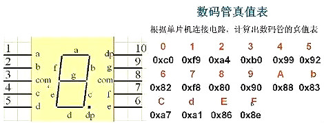 單片機(jī)電路設(shè)計(jì)