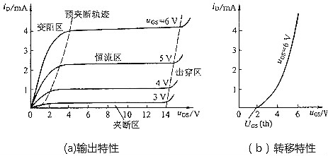 mos管三個(gè)工作區(qū)-完全導(dǎo)通區(qū)、截止區(qū)、線性區(qū)等詳細(xì)分析-KIA MOS管