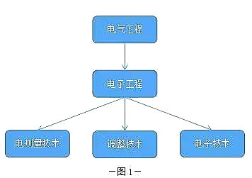 非常實(shí)用的電子工程師常用的17款軟件 你知道多少-KIA MOS管