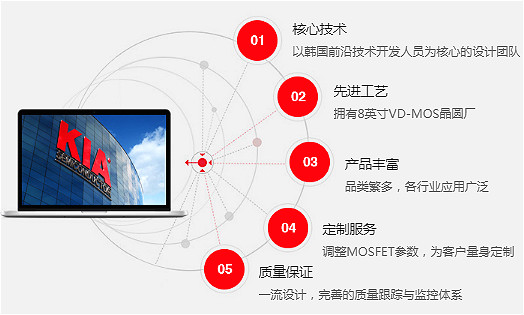 NCE80H16可用哪些品牌替代-MOS管參數(shù)、封裝、規(guī)格書詳情-KIA MOS管