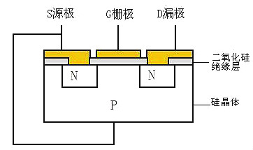 MOSFET,IGBT,絕緣柵極隔離驅(qū)動(dòng)