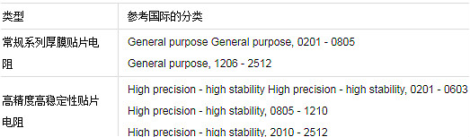 貼片電阻的分類、貼片電阻怎么看大小與識(shí)別方法-KIA MOS管