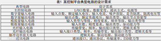 硬件電路設計,開關電源