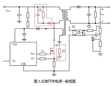 MOSFET,開關(guān)電源,EMI