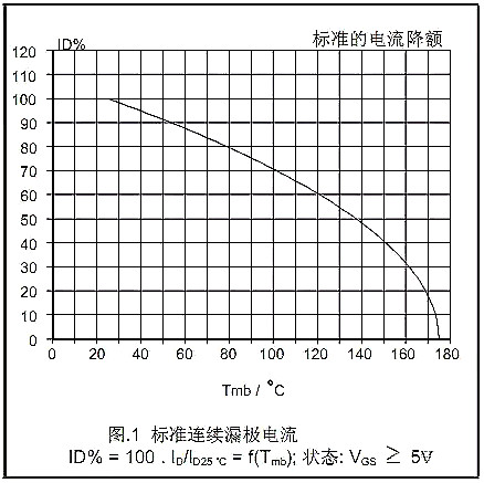 MOSFET,MOSFET的Datasheet