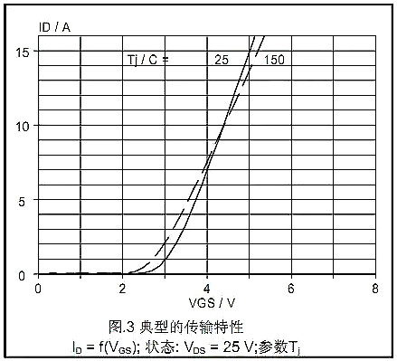 MOSFET,MOSFET的Datasheet