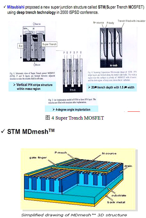 什么是cool mosfet