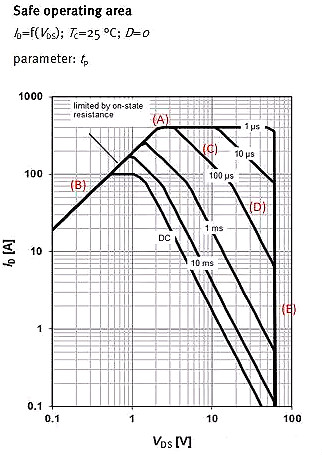 MOSFET,MOSFET應用參數(shù)