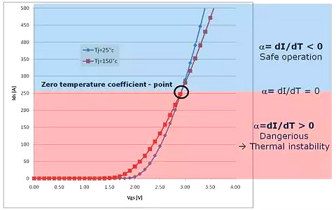 MOSFET,MOSFET應用參數(shù)