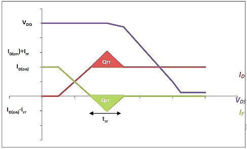 MOSFET,MOSFET應用參數(shù)