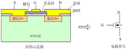 MOSFET-MOSFET應(yīng)用參數(shù)圖文詳解-MOSFET應(yīng)用優(yōu)勢-KIA MOS管