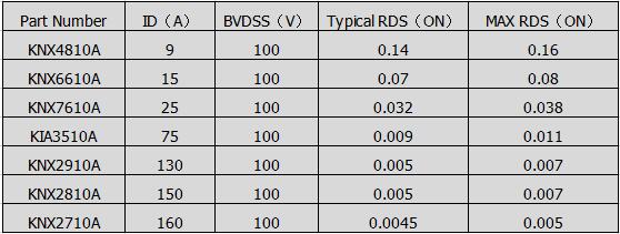 252封裝100V MOS管 低功耗100V MOS管to-252封裝-KIA MOS管