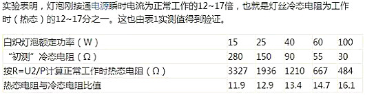 開關電源如何防止炸機