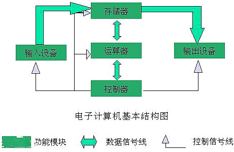 最全的硬件測(cè)試5個(gè)流程圖文詳解 少一個(gè)都寸步難行-KIA MOS管