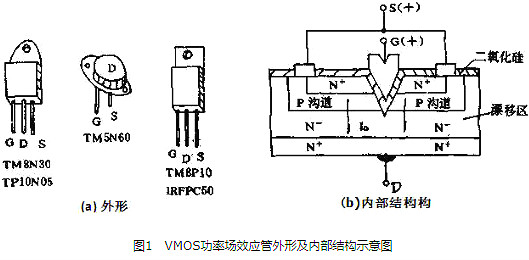 vmos管是什么-vmos管工作原理、檢測方法、特性與注意事項(xiàng)詳解-KIA MOS管