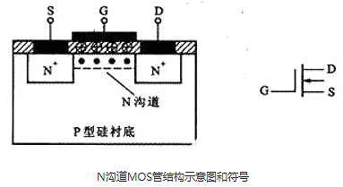 可控硅與場效應管的區(qū)別