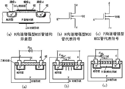 可控硅與場效應管的區(qū)別