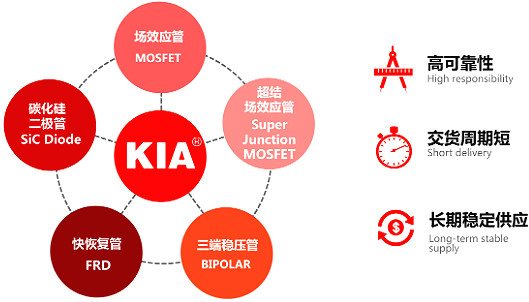 mosfet生產(chǎn)商-專業(yè)mosfet生產(chǎn)廠家-可易亞公司簡介及優(yōu)勢-KIA MOS管