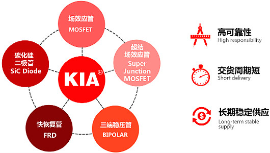 逆變器12V輸入專用MOS管-MOS管原廠直銷 優(yōu)勢多 免費(fèi)送樣-KIA MOS管