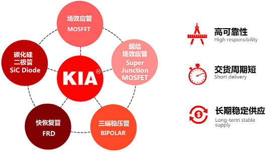 功率mos器件廠家-功率mos器件品牌-原廠直銷 免費(fèi)送樣-KIA MOS管