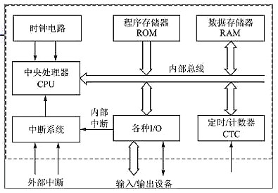 單片機及基本結構-7大主流單片機優(yōu)缺點集合分析-KIA MOS管