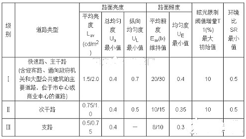 太陽(yáng)能路燈,30w太陽(yáng)能路燈