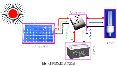 30W太陽能路燈設(shè)計(jì)方案匯總及太陽能路燈原理圖-KIA MOS管