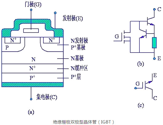 igbt作用