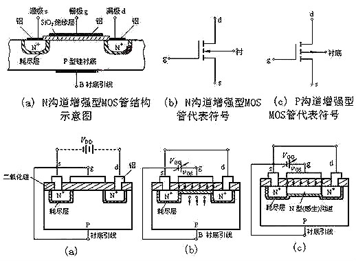 nmos電路圖詳解-nmos結(jié)構(gòu)及工作原理、基本邏輯電路分析-KIA MOS管