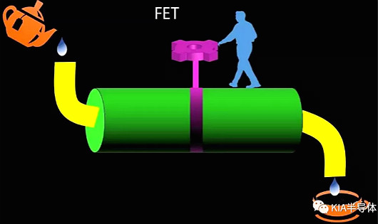 科普分享|FET、 MOSFET、 MESFET、 MODFET的區(qū)別-KIA MOS管