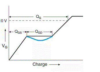 MOSFET,MOSFET驅(qū)動技術(shù)