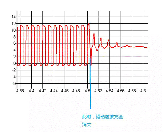 MOSFET,MOSFET驅(qū)動技術(shù)