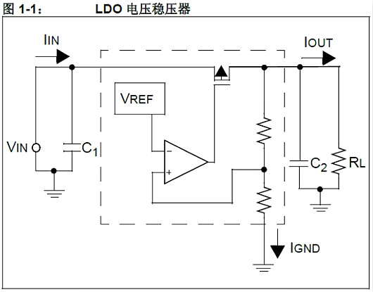 單片機5V轉(zhuǎn)3.3V電平的19種方法技巧 工程師必看-KIA MOS管