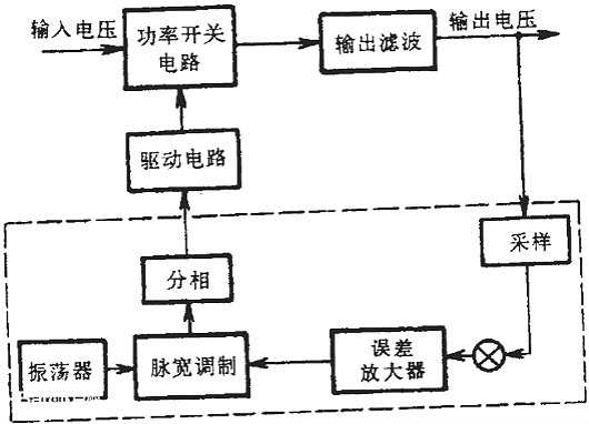 驅(qū)動(dòng)電路,開關(guān)電源