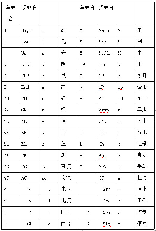 電工基本符號