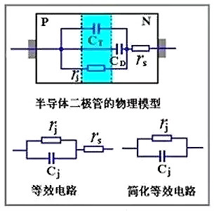 二極管的電容效應(yīng)、等效電路及開關(guān)特性全面解析-KIA MOS管