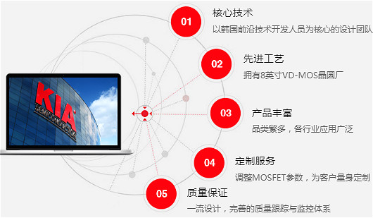 MOS管 4665A 7.5A/650V規(guī)格書參數(shù)、封裝 原廠直銷 免費送樣-KIA MOS管