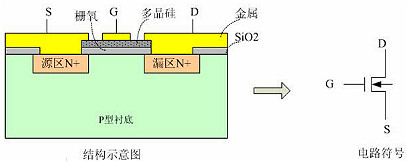 mosfet基礎(chǔ)知識-mosfet結(jié)構(gòu)及工作原理-mosfet技術(shù)資料-KIA MOS管