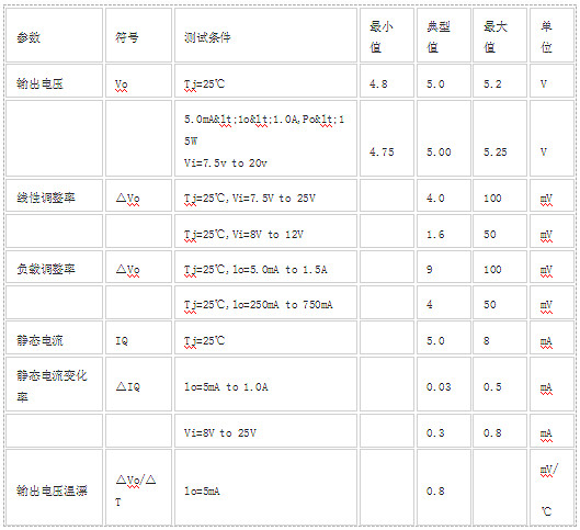 lm7805中文資料