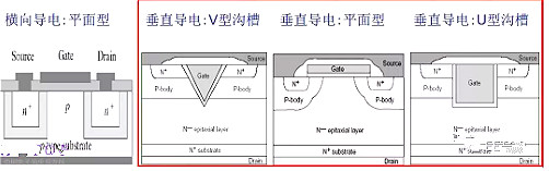 半導(dǎo)體,場效應(yīng)管