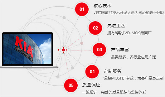 MOS管150V原廠直銷 性價比高-150V MOS規(guī)格書、參數(shù)、封裝-KIA MOS管