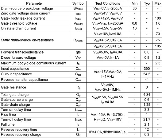 MOS管,KIA3402,4.0A/30V